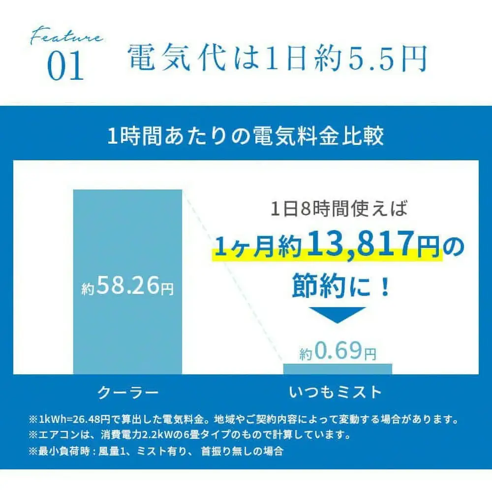 【Qurra】 冷風扇 いつもミスト ホワイト 【1年間保証】 3R-TCF08WT
