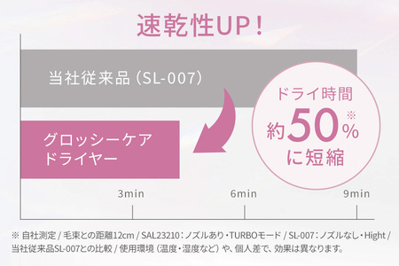 【ドライヤー】SALONIA グロッシーケアドライヤー_OS225-0010