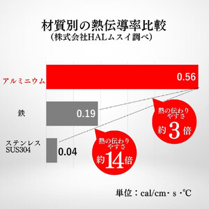 KING無水鍋®24cm 00081348