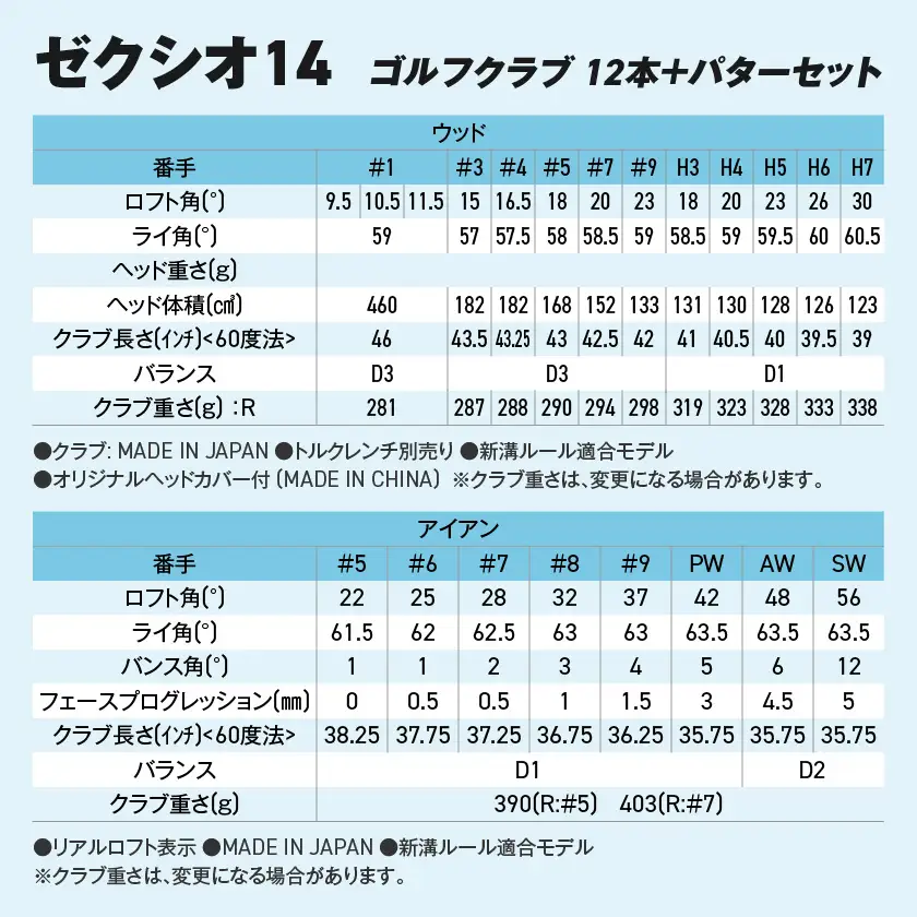 ゼクシオ 14 スチールシャフト 12本 ≪2025年モデル≫ ＋パターセット〔GR-C701〕