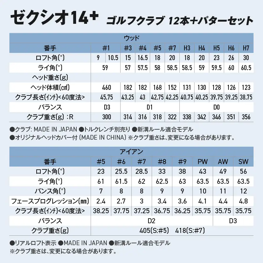 ゼクシオ 14＋ スチールシャフト 12本 ≪2025年モデル≫ ＋パターセット〔GR-C702〕