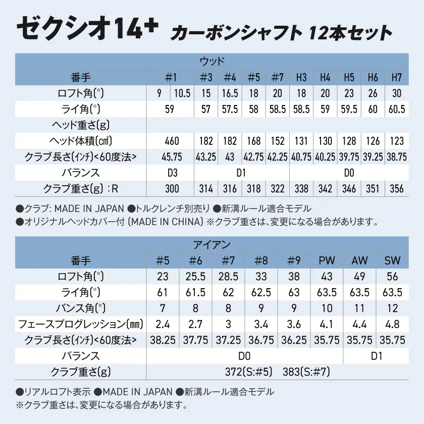 ゼクシオ 14＋ カーボンシャフト 12本セット ≪2025年モデル≫ 〔GU-C702〕