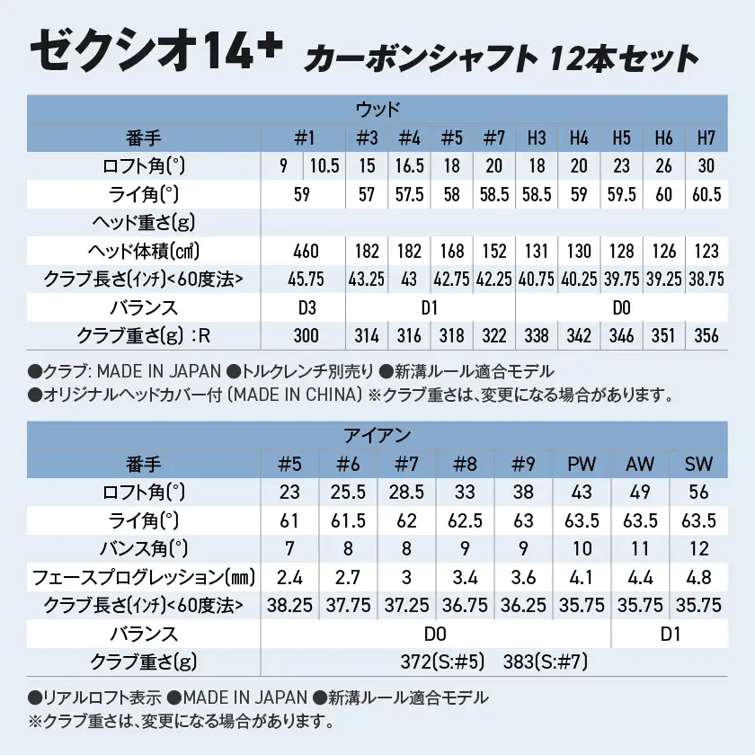 ゼクシオ 14＋ カーボンシャフト 12本 ≪2025年モデル≫ ＋パターセット〔IA-C702〕