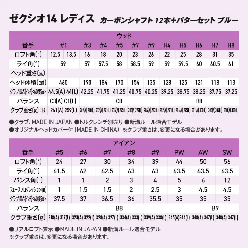 ゼクシオ 14 レディス カーボンシャフト ブルー 12本 ≪2025年モデル≫＋パターセット〔IA-C703〕