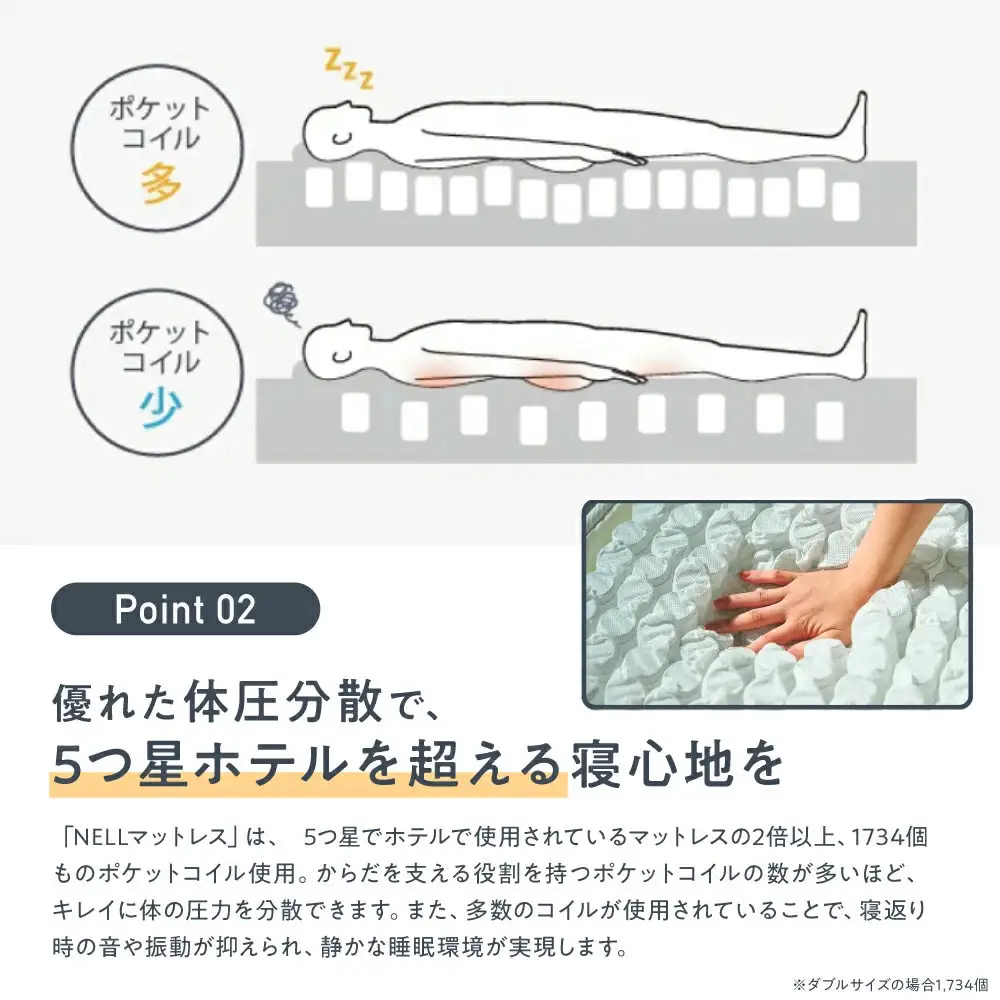 【ふるさと納税】【SNSで話題】NELL マットレス ネルマットレス ＜シングル＞ 極厚 21cm ポケットコイル 高反発 【翌月10日前後発送】