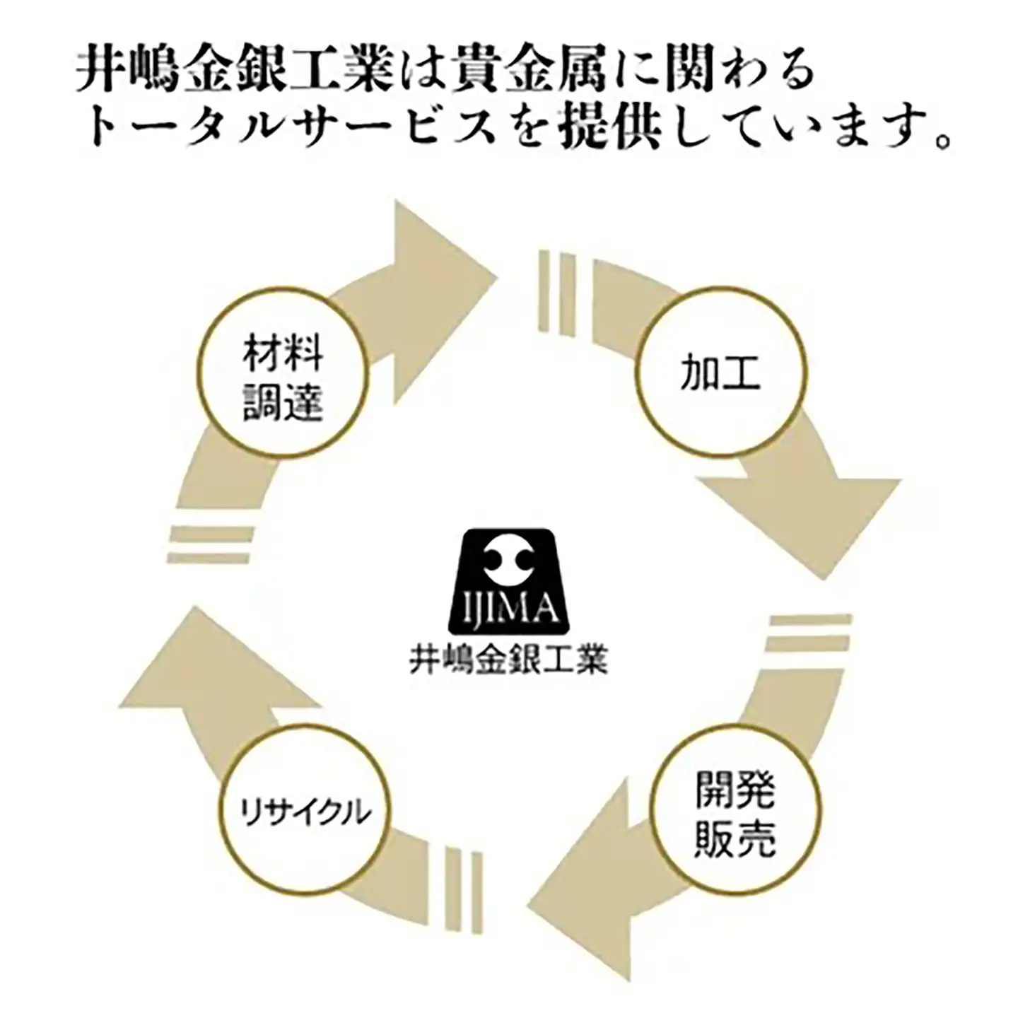 純プラチナ 造幣局検定刻印入り 5gUP小判 プラチナ 