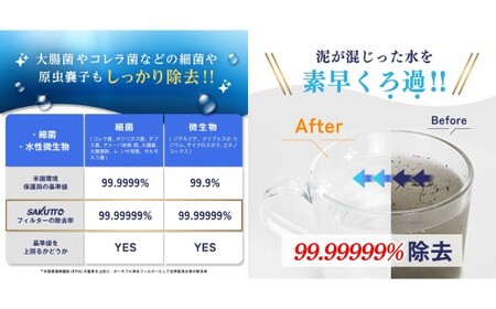 SAKUTTO 携帯浄水器 1個セット 防災グッズ 日本正規品 浄水器 災害対策 防災 アウトドア 福岡県 北九州市