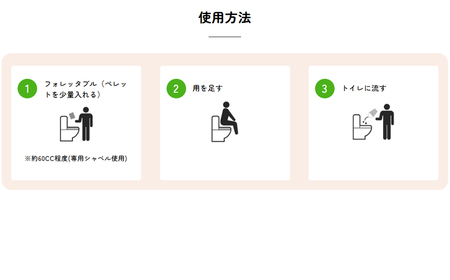 フォレッタブル 5L×2袋（個包装）介護 在宅用 ひのき 簡易トイレ処理剤 　高知県防災用品認定 ヒノキ 生姜 木質凝固剤 SDGs対応 災害用トイレ処理剤