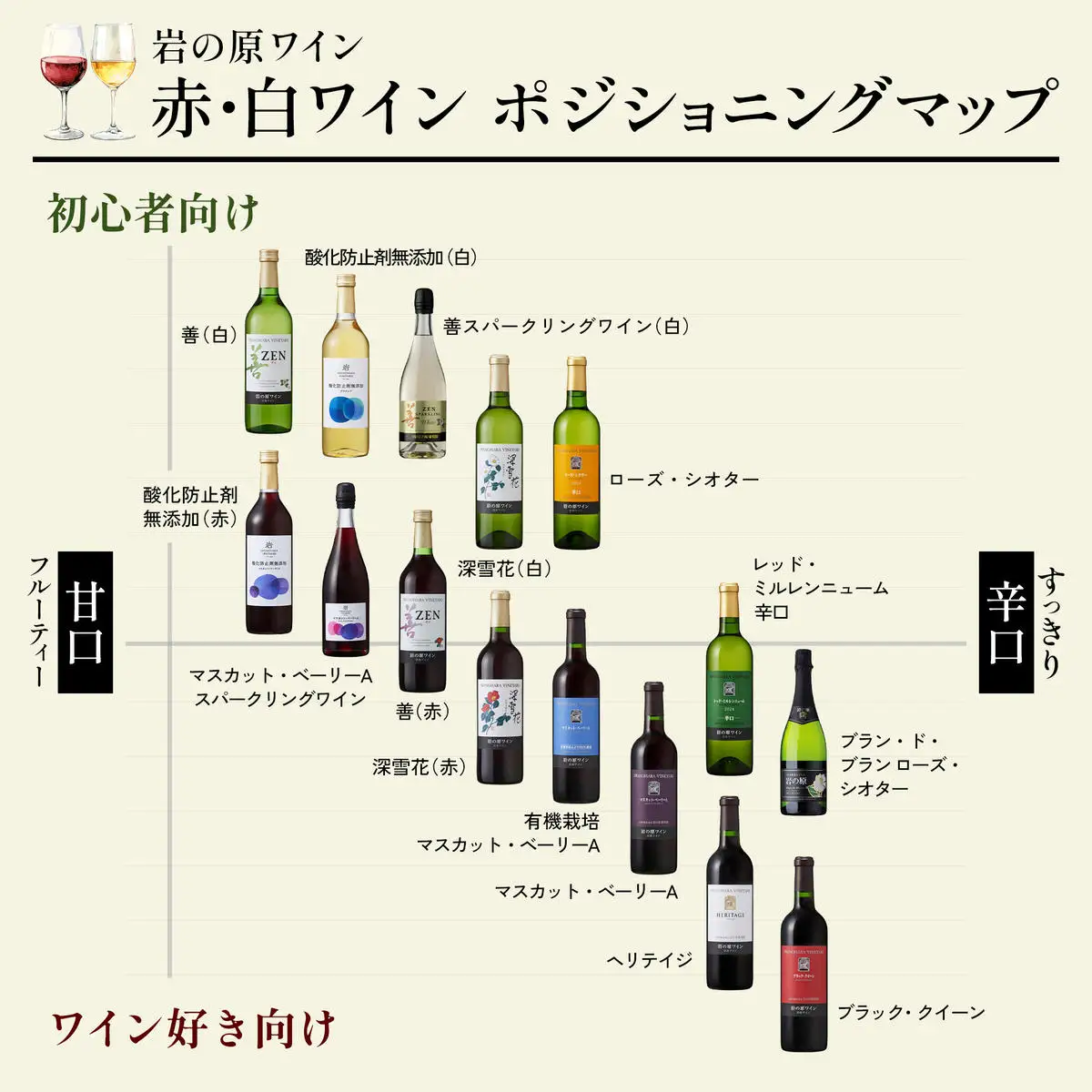 ワイン 岩の原スパークリングワイン 白 ロゼ 瓶内二次発酵 4本セット （白×2本、ロゼ×2本 各750ml） お酒 岩の原 酒 新潟 上越 最短3日で発送