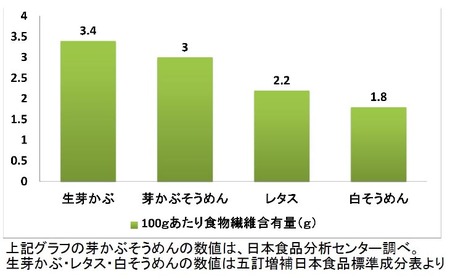 手延べ「鳴門わかめ　芽かぶそうめん」18把　木箱入り