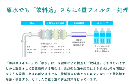 阿蘇のメイスイ 2L 1ケース(6本入り) 天然水 水 人気 ミネラルウォーター 備蓄 防災 飲料水 熊本県 阿蘇市