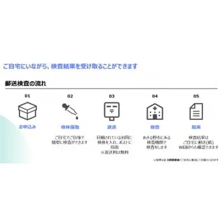 糖尿病リスク検査キット【1698973】