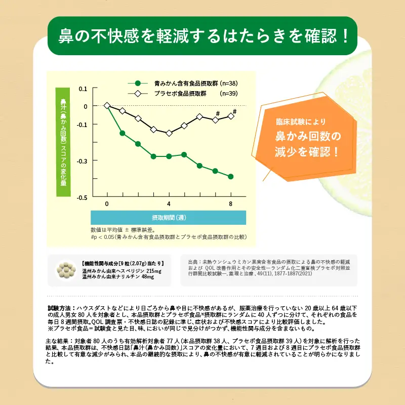 機能性表示食品　近大サプリ　青みかん（届出番号　G878)　