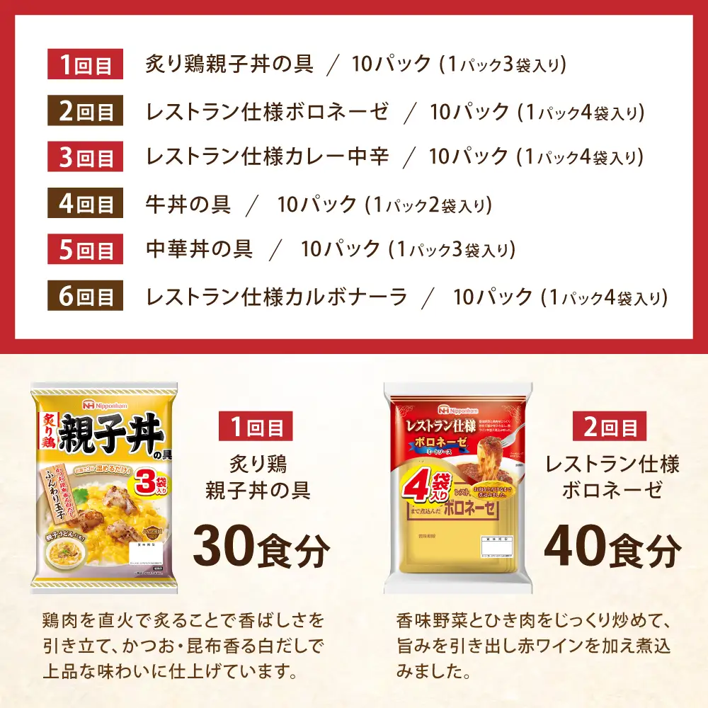 【6回定期便】仕送り定期便（バランスコース） 6種 200食分 / 小分け レトルト カレー レトルトカレー どんぶり 丼 パスタ パスタソース 簡単 温める　レンジ レンチン 仕送り 大学生 一人暮らし 単身赴任 防災 保存食 長期保存 常温 / 諫早市 / 日本ハム[AHAL027]