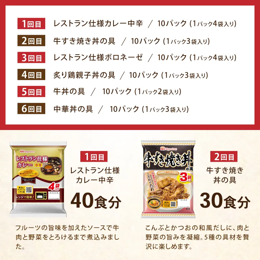 【6回定期便】仕送り定期便（ボリュームコース） 6種 190食分 / 小分け レトルト カレー レトルトカレー どんぶり 丼 パスタ パスタソース 簡単 温める　レンジ レンチン 仕送り 大学生 一人暮らし 単身赴任 防災 保存食 長期保存 常温 / 諫早市 / 日本ハム[AHAL028]