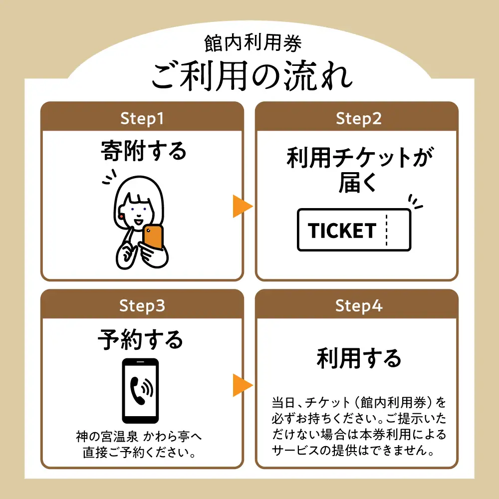 神の宮温泉　かわら亭　館内利用券30,000円分