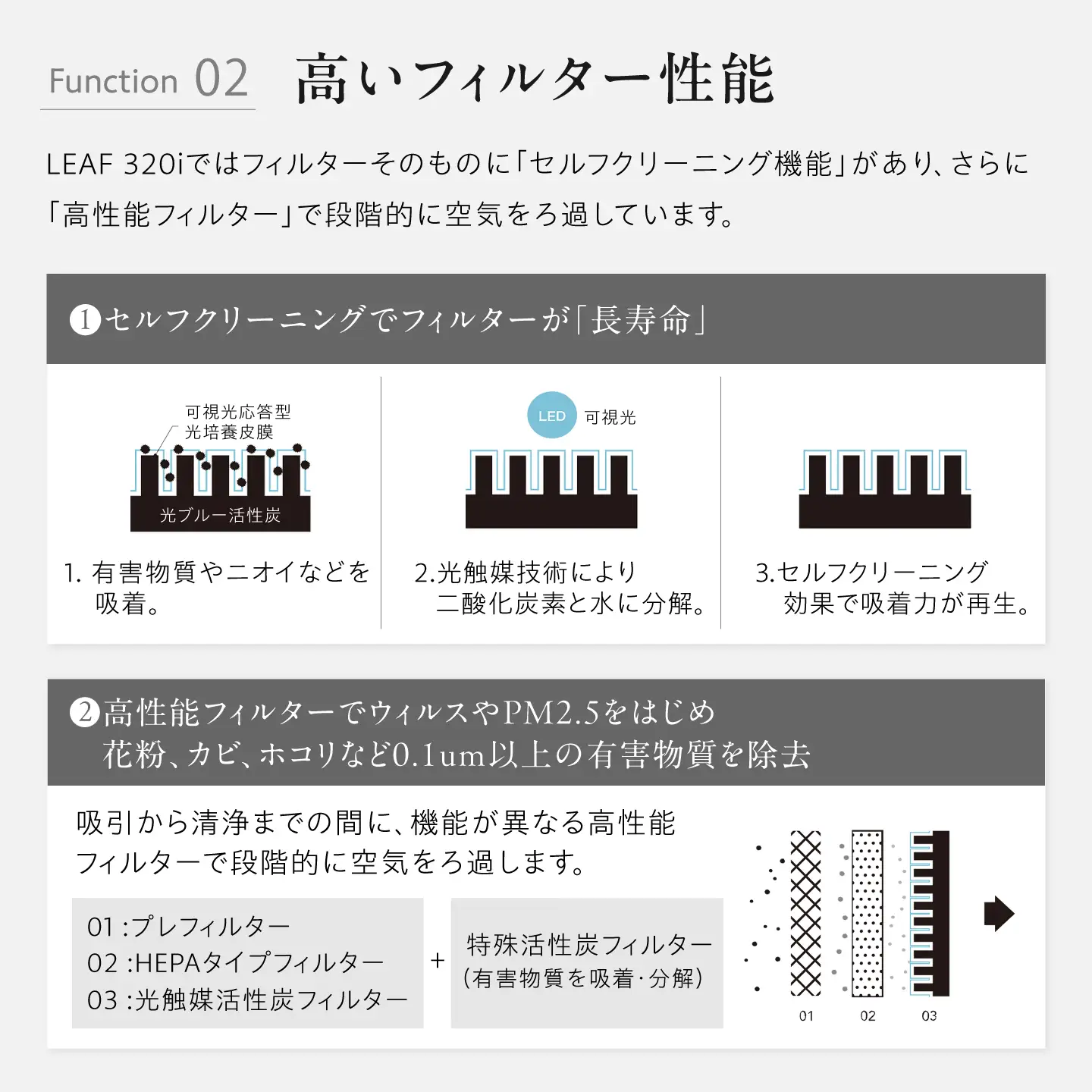 cado 空気清浄機 LEAF 320i リーフ クールグレー / 家電 国産 日本製 空気清浄機 / カドー [41ANAE013]