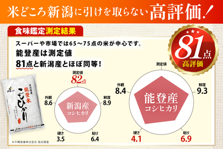 米 令和7年産 能登米 こしひかり 2kg [中橋商事株式会社 石川県 宝達志水町 38601350]