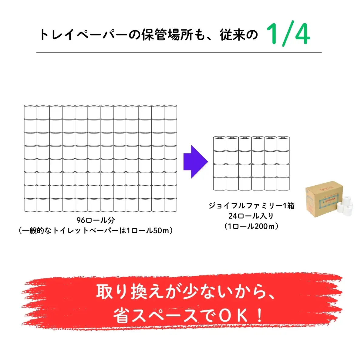 超長尺 トイレットペーパー ジョイフルファミリー 200m巻 24本入り　
