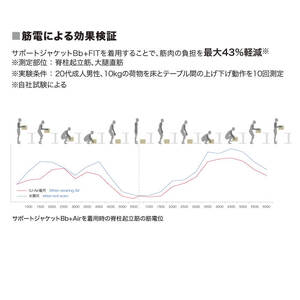  サポートジャケット Bb+Air ワークベルト アシストスーツ 男女兼用 フリーサイズ  サポート 介護 農業 家事 除雪 腰 体 負担 軽減 ワーキング サポート ユーピーアール 埼玉県 羽生市