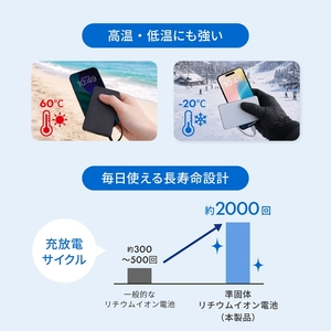 Owltech(オウルテック)準固体電池採用 USB Type-Cケーブル一体型 デジタル表示搭載 5000mAh PD45W対応 ACモバイルバッテリー OWL-LPBAC5003-WH  ホワイト【 神奈川県 海老名市 】