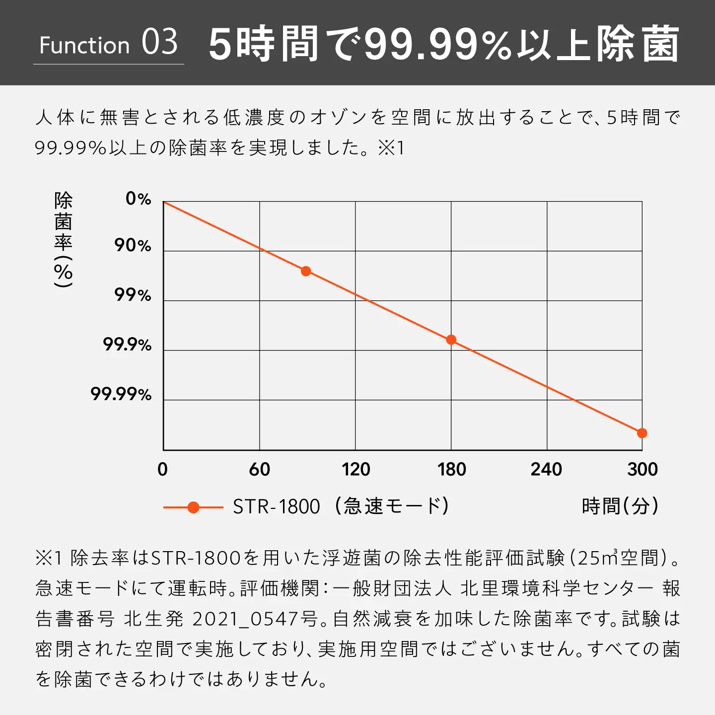 【先行予約】cado 除菌サーキュレーター STREAM 1800 ストリーム クールグレー  [41ANAE017]