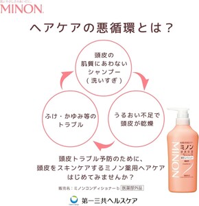 ミノン薬用コンディショナー１本、詰替用１個セット