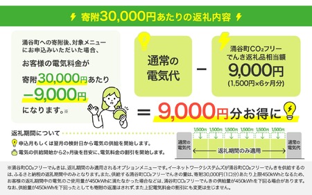 涌谷町CO2フリーでんき 1,500円×6ヶ月コース【※※お申込み前に申込条件を必ずご確認ください】 東北電力 電気 電力 東北 電気代 電気料金 青森県 岩手県 宮城県 秋田県 山形県 福島県 新潟県 でんき【ens002】