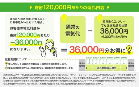 涌谷町CO2フリーでんき 6,000円×6ヶ月コース【※※お申込み前に申込条件を必ずご確認ください】 東北電力 電気 電力 東北 電気代 電気料金 青森県 岩手県 宮城県 秋田県 山形県 福島県 新潟県 でんき【ens003】