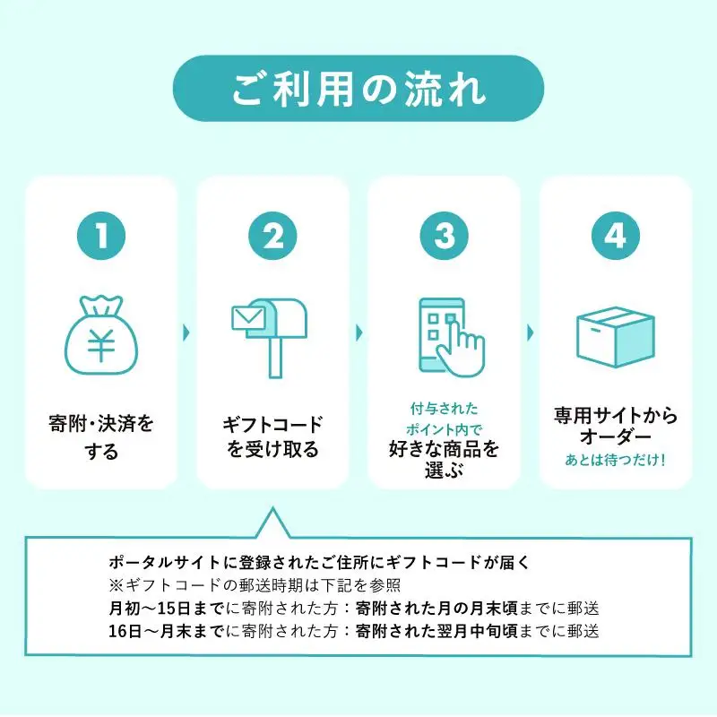 あとから選べるWEBカタログギフト（寄附100万円コース）300000ポイント宮古島市（JO005）