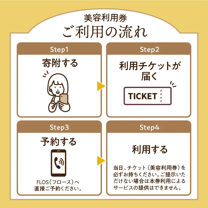 FLOSで使える美容利用券3,000円分