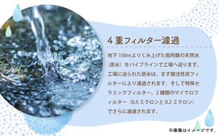 熊本 の おいしい お水 阿蘇山 天然水 330ml × 48本 （ 2ケース ） 水 特級水 飲料 飲み物 ドリンク ミネラルウォーター ケース 天然 九州 熊本県 阿蘇