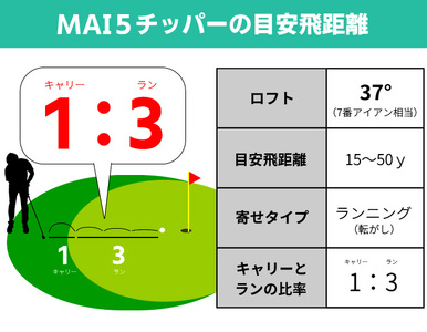 AFECTO（アフェクト） MAI5 チッパー レディース 左打ち用