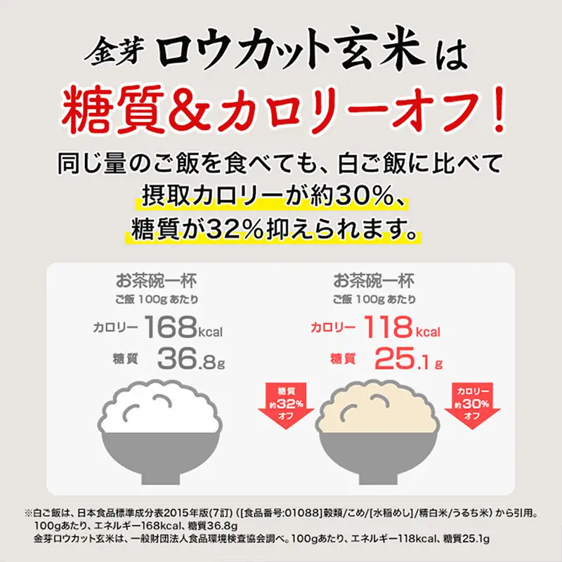 金芽ロウカット玄米 島根県産 きぬむすめ 8kg （2kg×4袋）≪ 栽培期間中 農薬・化学肥料不使用 ≫【令和7年産 ロウカット 玄米 時短 食物繊維 無洗米 金芽米 小分け 新生活応援 お試し 食べやすい 安来市 東洋ライス 】【36-SS-79】