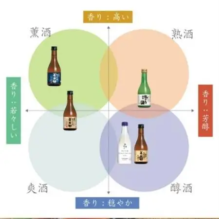 國盛 日本酒300ml5種 飲み比べセット【1720910】