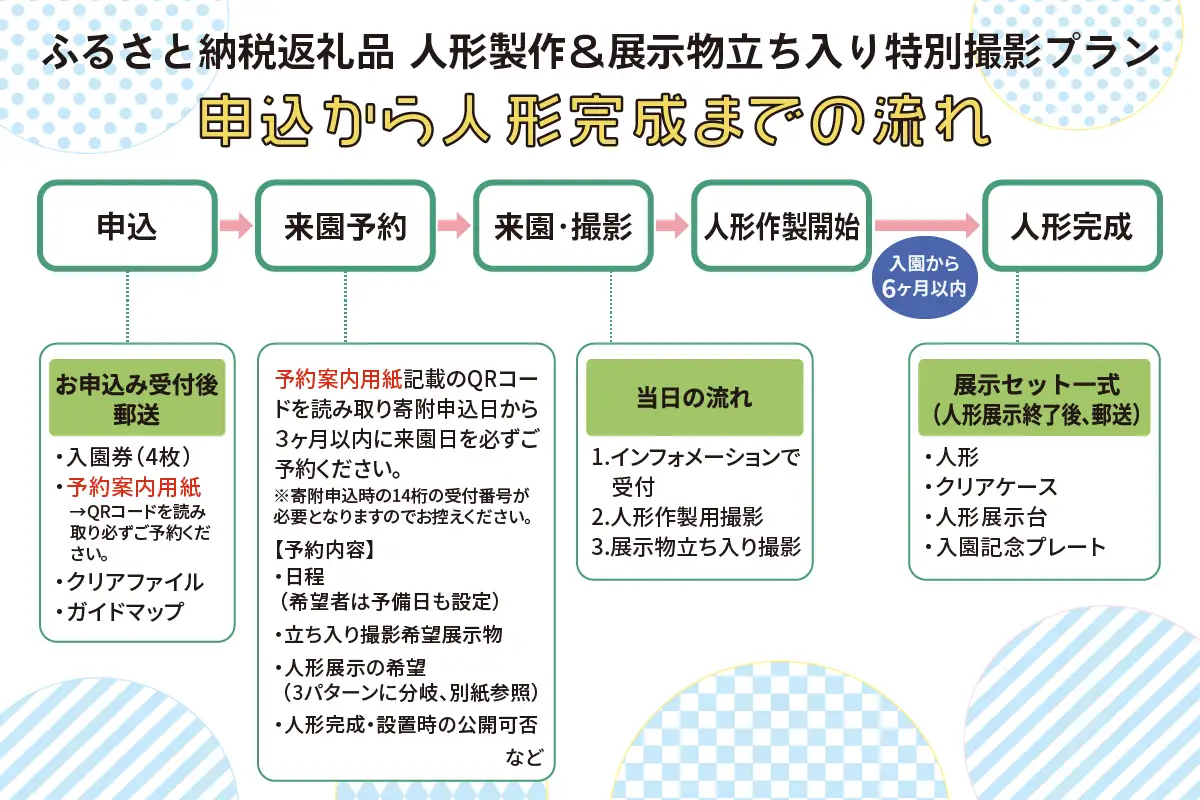 東武ワールドスクウェア 入園券 (大人4名)＋人形作製 (1名)＋展示物立ち入り特別撮影権 チケット [0913]
