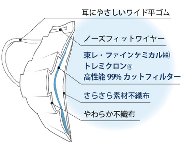 もっと とるとる電石マスク ふつうサイズ 30枚入×1箱