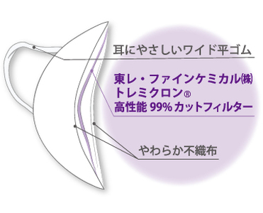 もっと とるとる電石マスク 立体型 PEAK-STYLE 30枚入×1箱