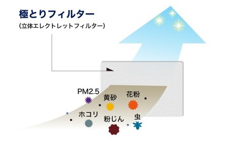 極とりフィルター かぶせるタイプ 小 3枚入×2袋セット
