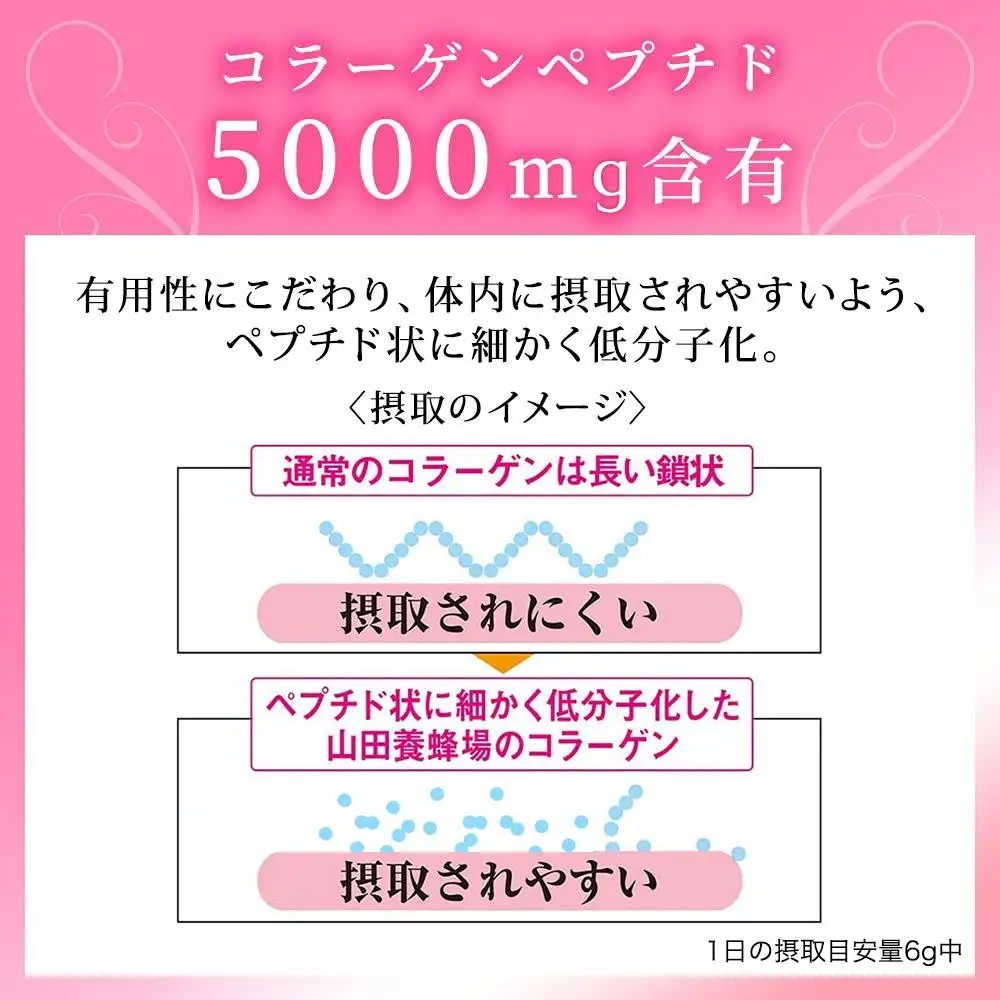 コラーゲンパウダー〈90g袋入〉（28162）【006-a146】【山田養蜂場】