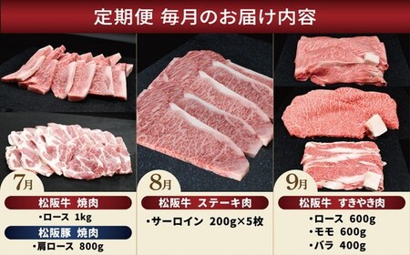 ＜12ヶ月連続お届け＞松阪牛＆松阪豚 17kgを堪能！丸中本店の豪華定期便 牛肉 豚肉 松阪牛 松阪豚 ステーキ しゃぶしゃぶ すき焼き 焼肉 バラ 肩ロース ロース サーロイン モモ【002365】