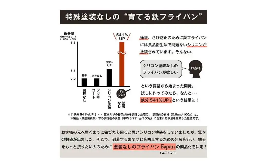 村の鍛冶屋 Fepan 鉄フライパン26cm フタ付き 無塗装 オール熱源対応 燕三条製フライパン