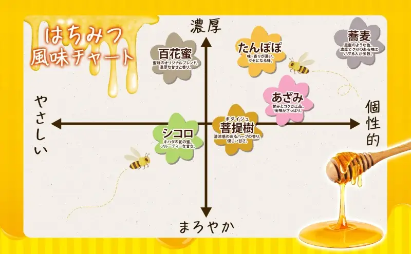 北海道 美深産 はちみつ 2種 あざみはちみつ たんぽぽはちみつ 各200g タンポポ蜜 タンポポ タンポポ蜂蜜 アザミハチミツ アザミ蜜 あざみ蜜 生 国産 生はちみつ 無濾過 非加熱 無加糖 ポリフェノール お取り寄せ 送料無料 北海道産