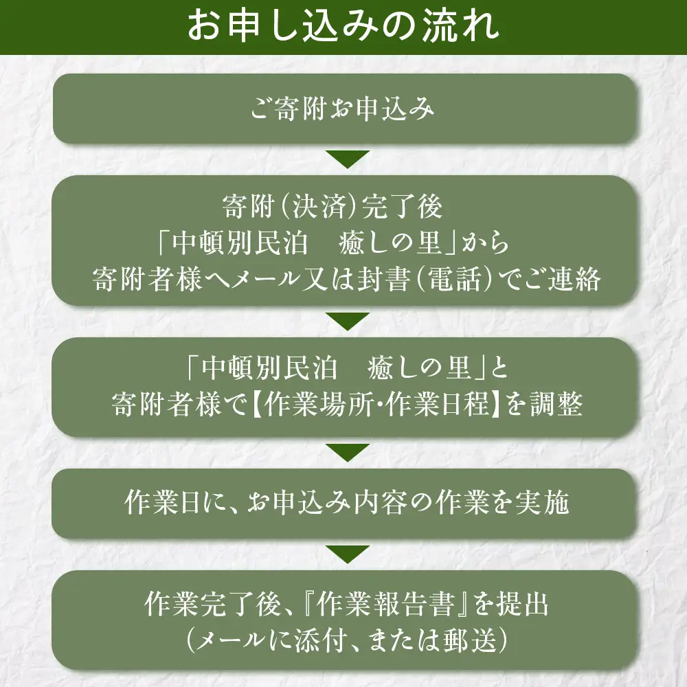 お墓清掃