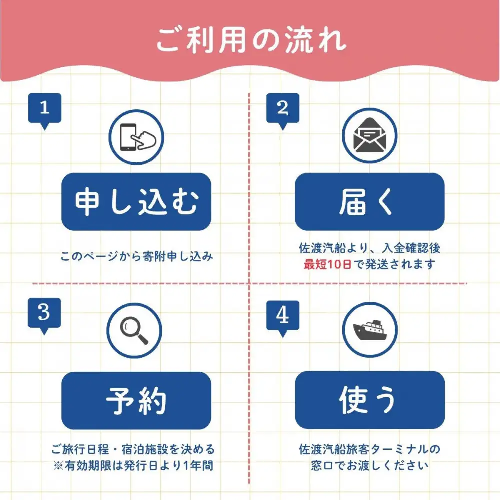 佐渡旅行に使える 旅のギフト券 15,000円分