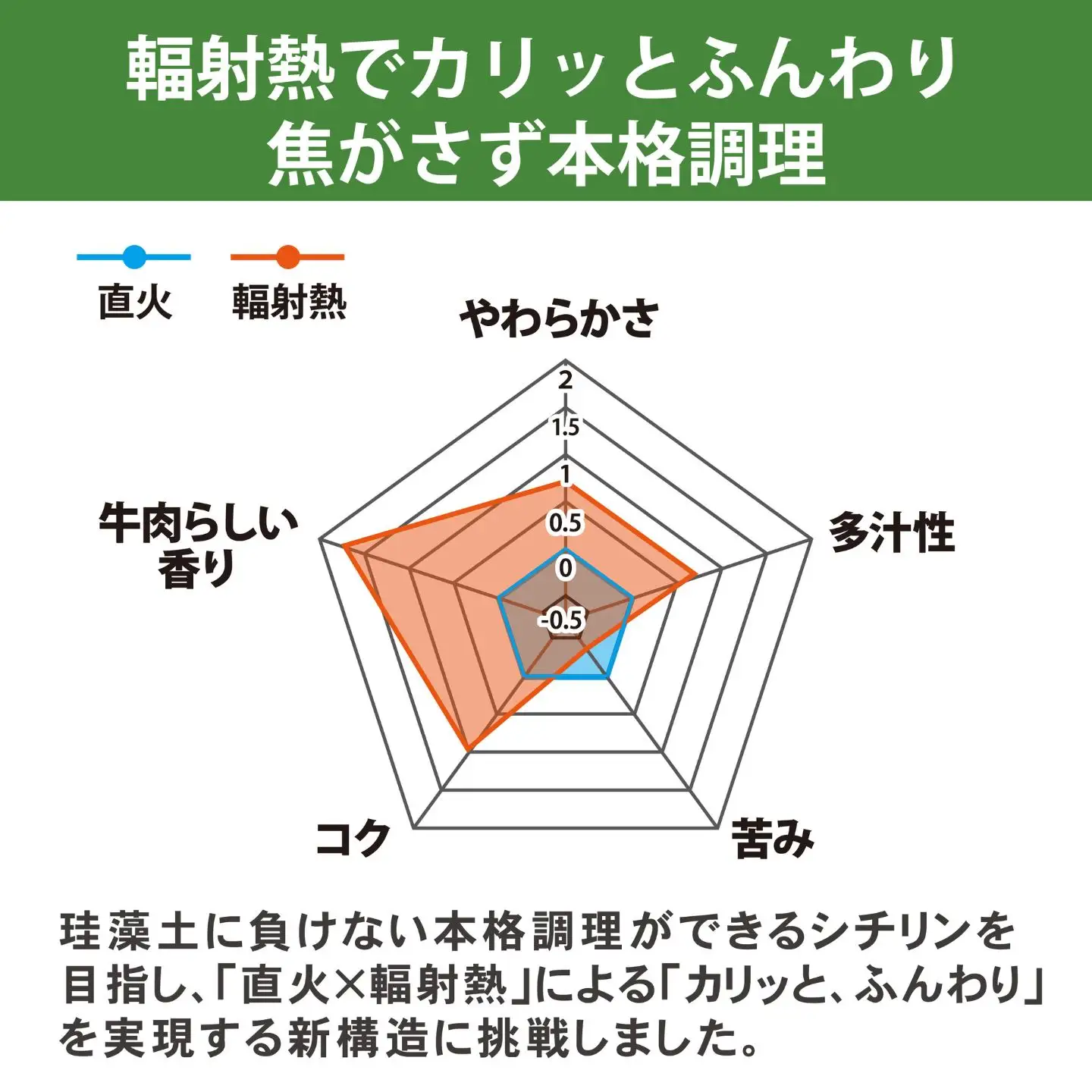 旨火シチリン 輻射焼き 七輪 国産 マットブラック グリーンライフ