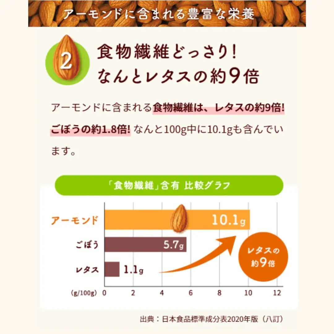 アーモンド効果®PROTEIN ナッツミックス 250g×12本 [h361]