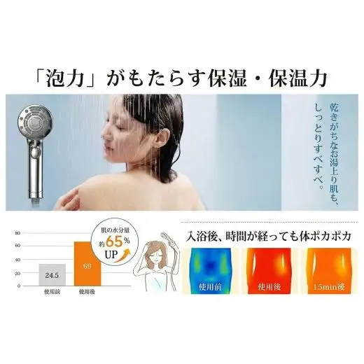 シャワーヘッド RUNCTY マイクロナノバブル 6段階モード 手元止水 ミスト