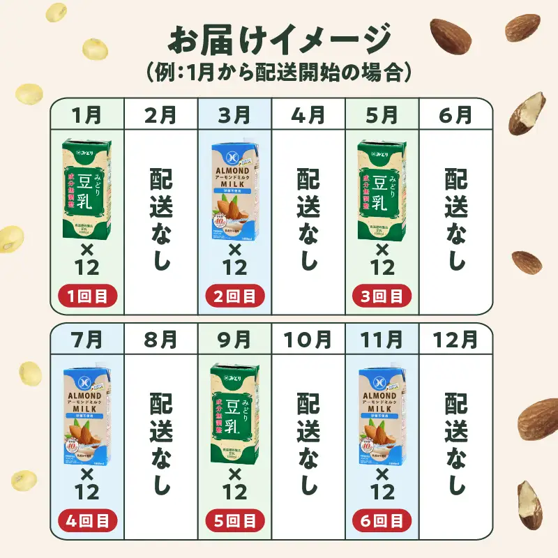 【隔月配送】みどり豆乳 成分無調整 1000ml×12本＋みどりアーモンドミルク 砂糖不使用 1000ml×12本 隔月交互に6回お届け定期便 T10096