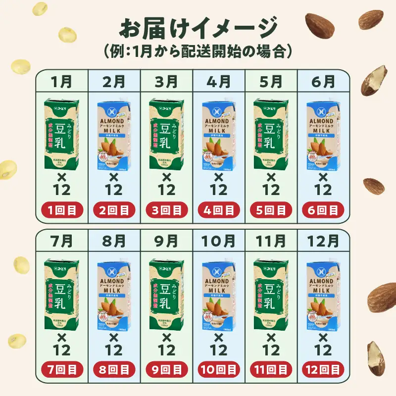 【毎月配送】みどり豆乳 成分無調整 1000ml×12本＋みどりアーモンドミルク 砂糖不使用 1000ml×12本 毎月交互に12回お届け定期便 T10097